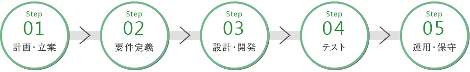 system_integration